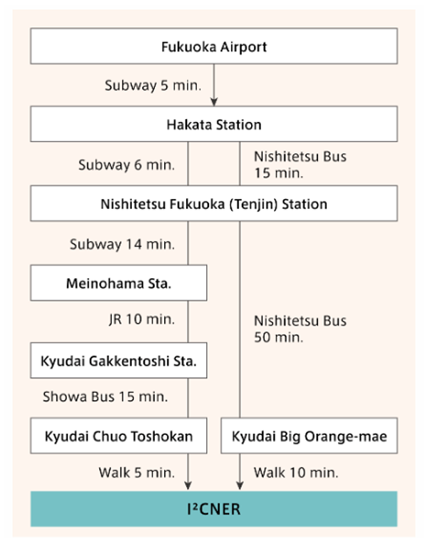 KYUSHU UNIVERSITY Ito Campus How to access